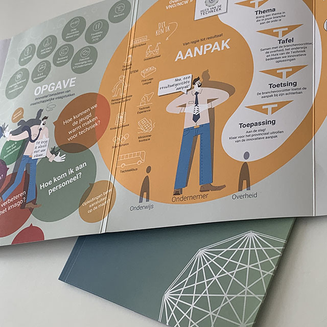 infographic kosten 2